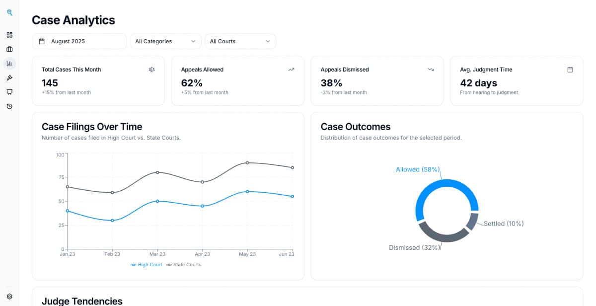 Automated Contract Analysis